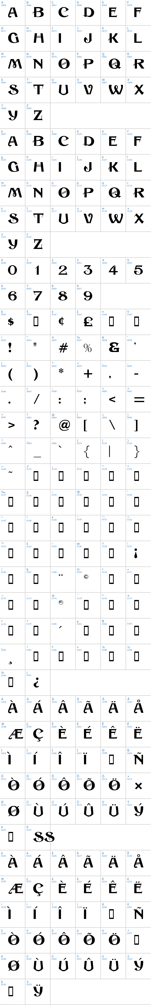 Vollständige Schriftzeichen bersicht: Sesame Schriftart