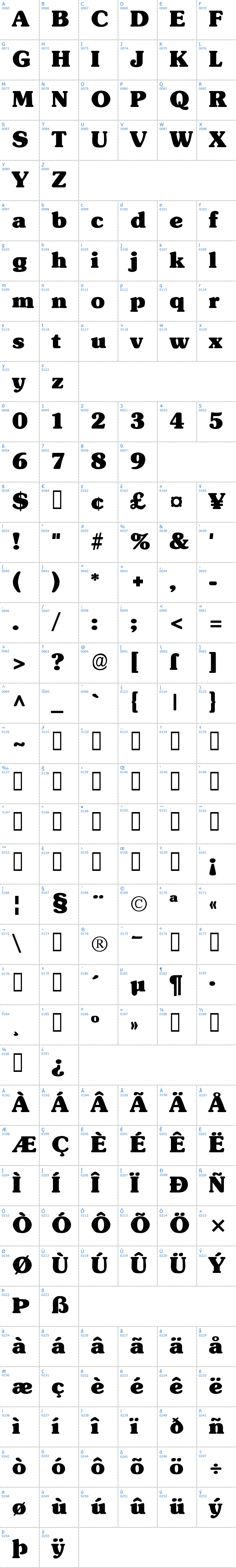 Vollständige Schriftzeichen bersicht: Subway Black Schriftart