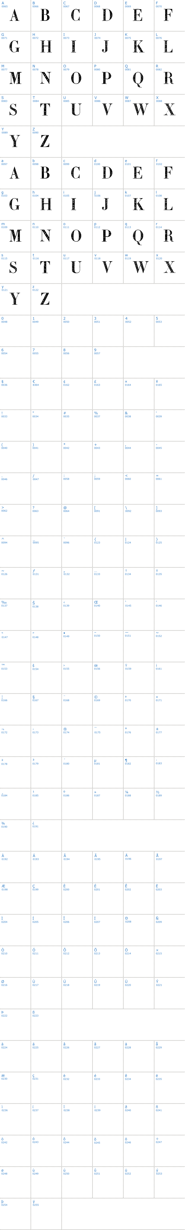 Vollständige Schriftzeichen bersicht: Zierinitialen 2 Schriftart