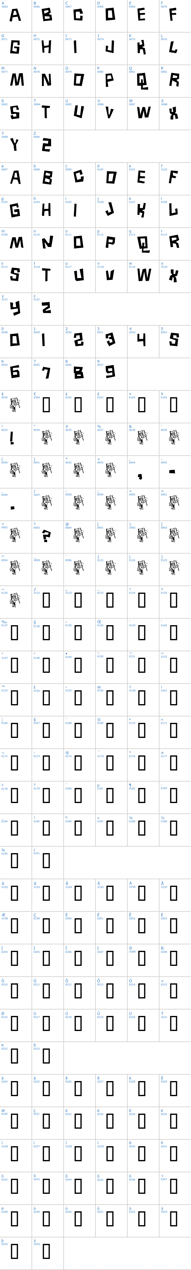 Vollständige Schriftzeichen bersicht: Borneo Schriftart