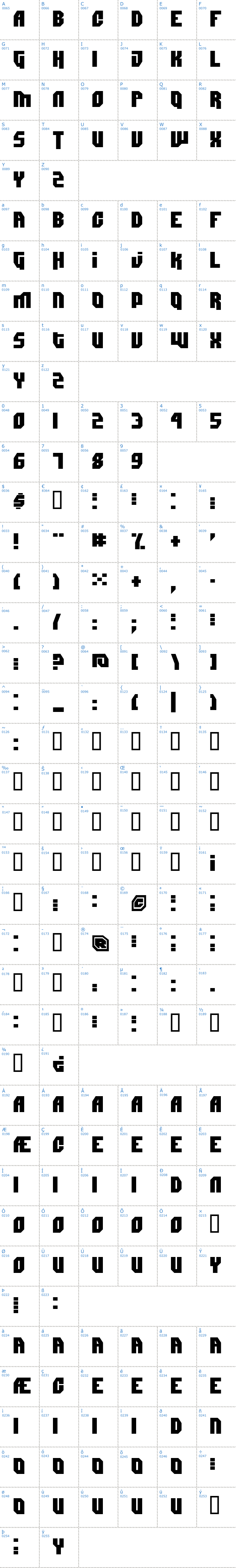 Vollständige Schriftzeichen bersicht: Dimitri Schriftart