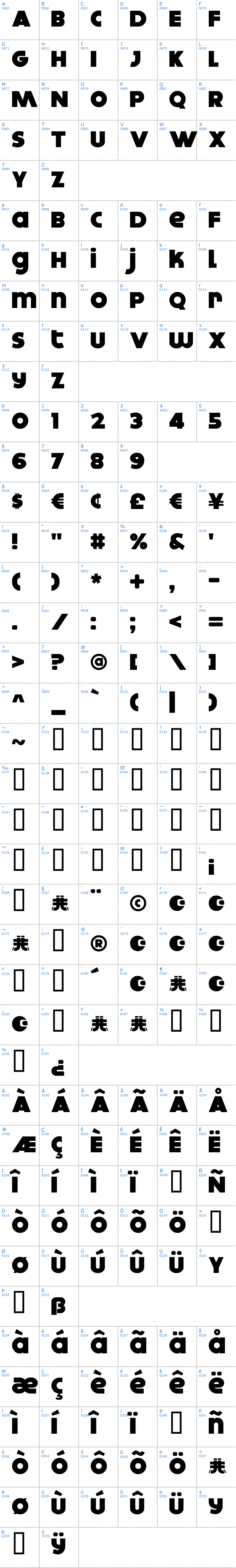 Vollständige Schriftzeichen bersicht: Dokyo Schriftart