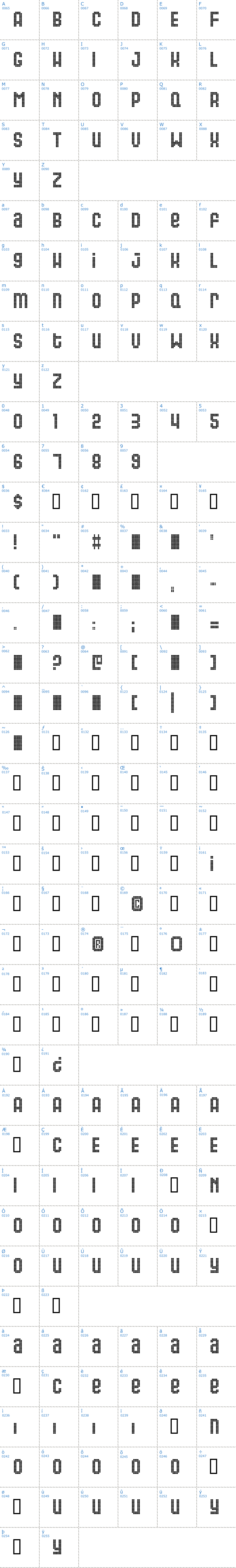 Vollständige Schriftzeichen bersicht: Gas Schriftart