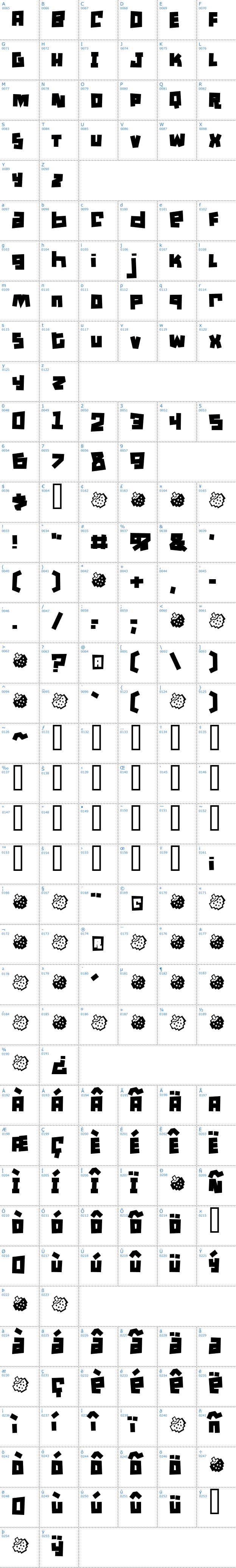 Vollständige Schriftzeichen bersicht: Mullet Schriftart