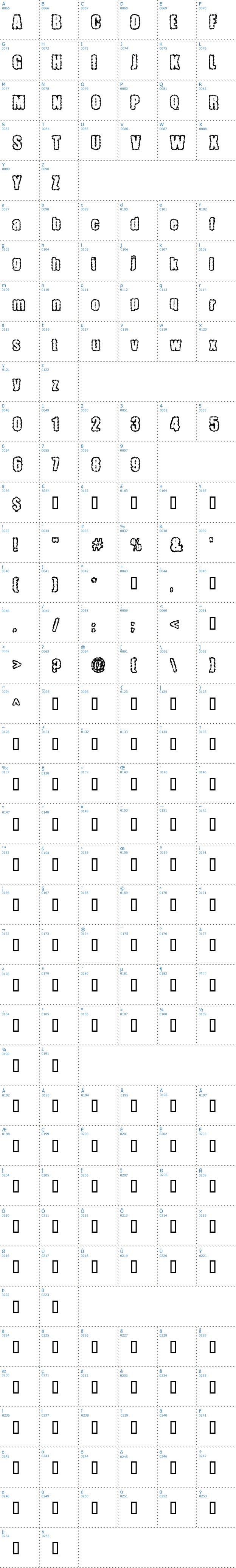 Vollständige Schriftzeichen bersicht: Pinniepoker Schriftart