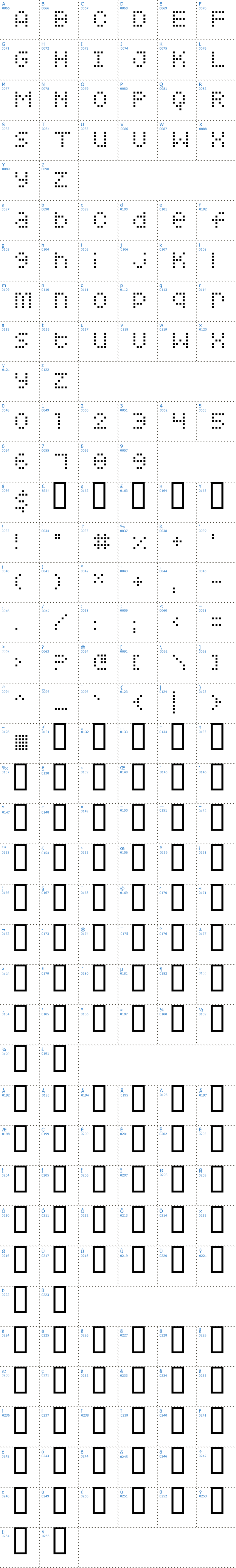 Vollständige Schriftzeichen bersicht: Squarodynamic 1 Schriftart