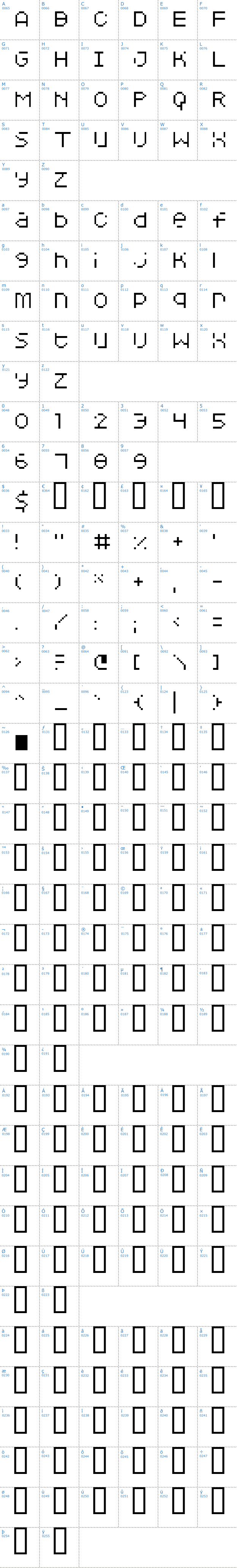 Vollständige Schriftzeichen bersicht: Squarodynamic 5 Schriftart