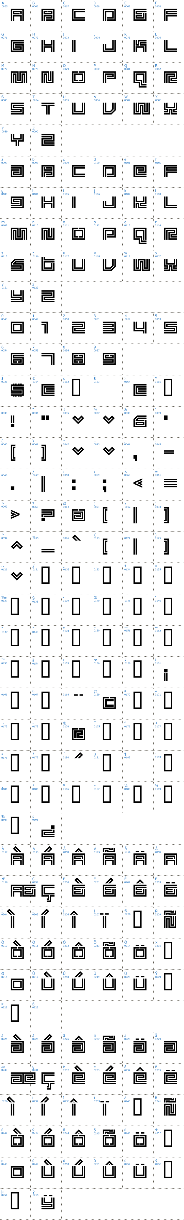 Vollständige Schriftzeichen bersicht: Supreme Schriftart
