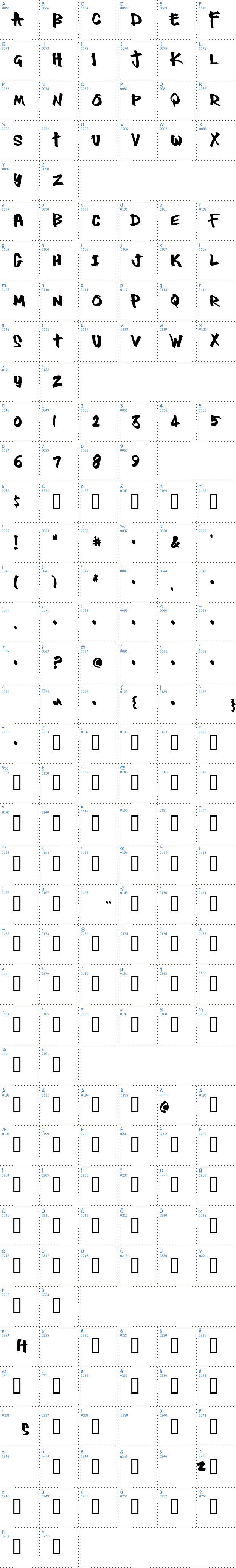 Vollständige Schriftzeichen bersicht: Thug Schriftart