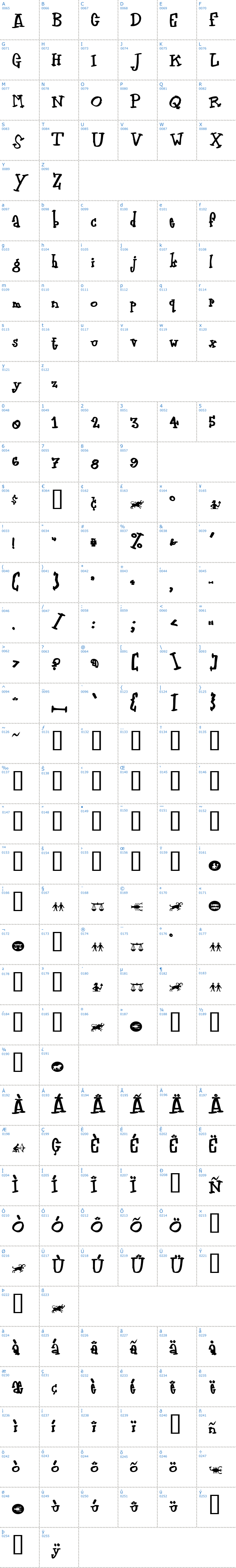 Vollständige Schriftzeichen bersicht: Zodiastic Schriftart
