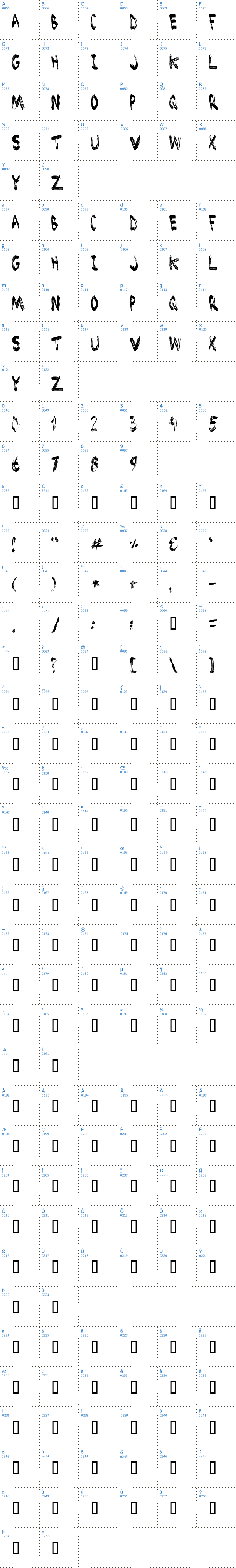 Vollständige Schriftzeichen bersicht: Brushed Schriftart