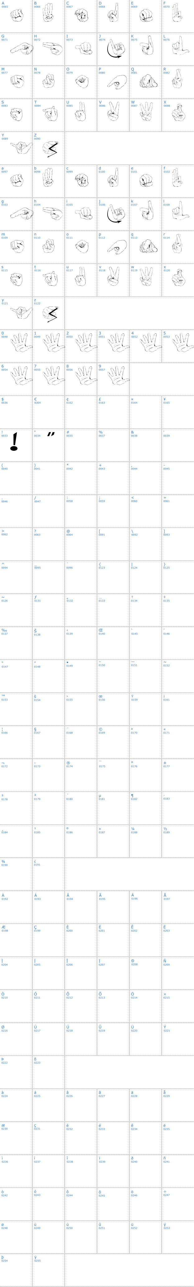 Vollständige Schriftzeichen bersicht: ZOE Deutsches Fingeralphabet Regular Schriftart