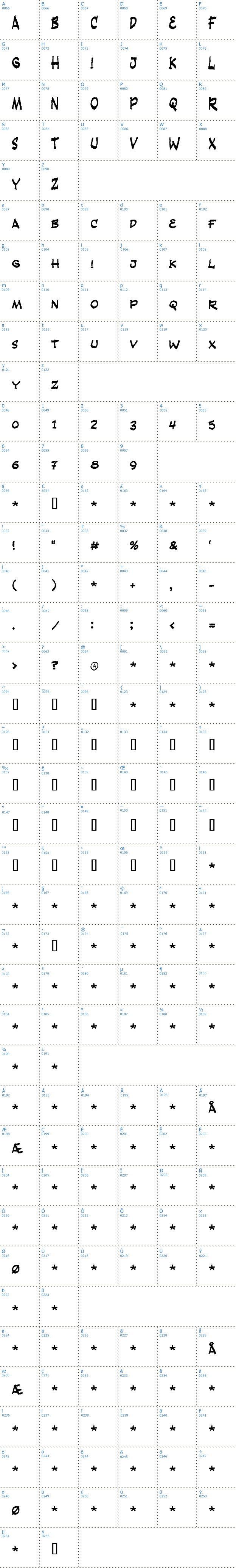 Vollständige Schriftzeichen bersicht: Fandango Schriftart