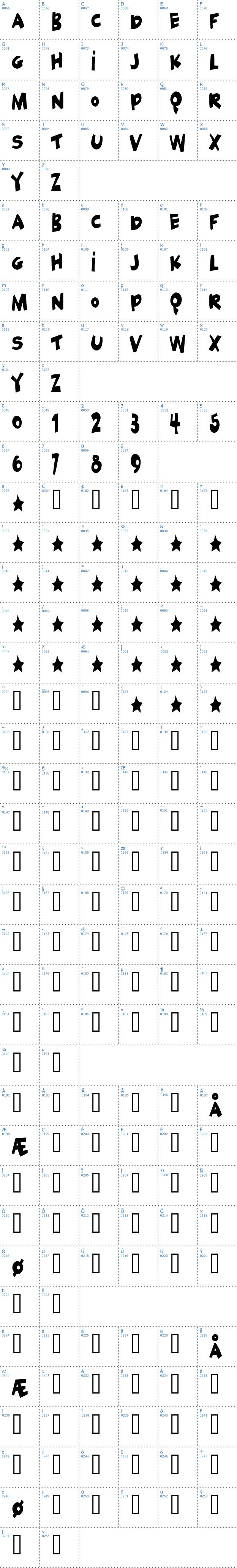 Vollständige Schriftzeichen bersicht: Geek a Byte Schriftart
