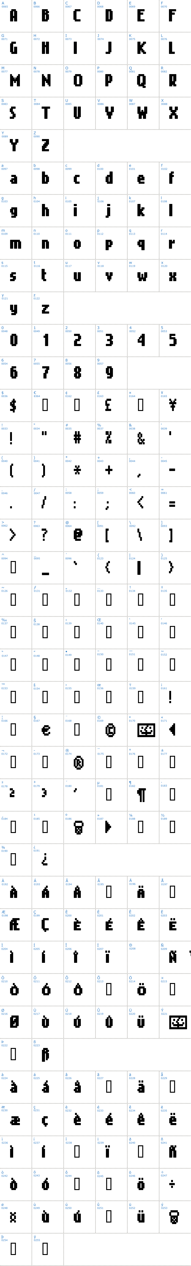 Vollständige Schriftzeichen bersicht: Gimenells Schriftart