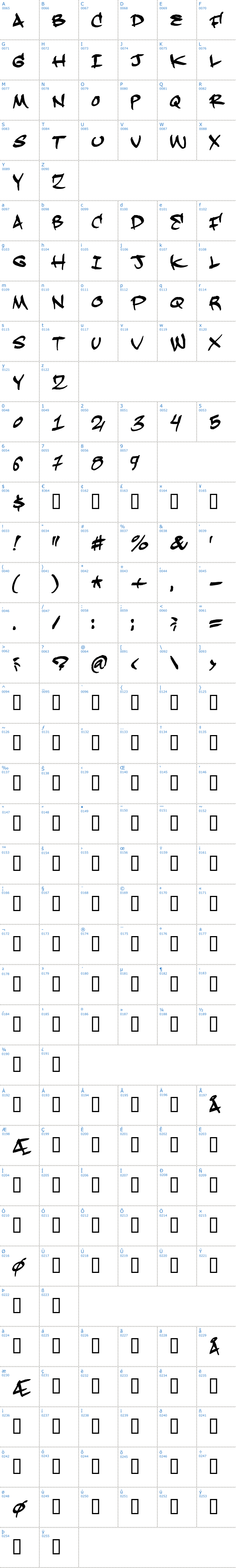 Vollständige Schriftzeichen bersicht: Hardkaze Schriftart