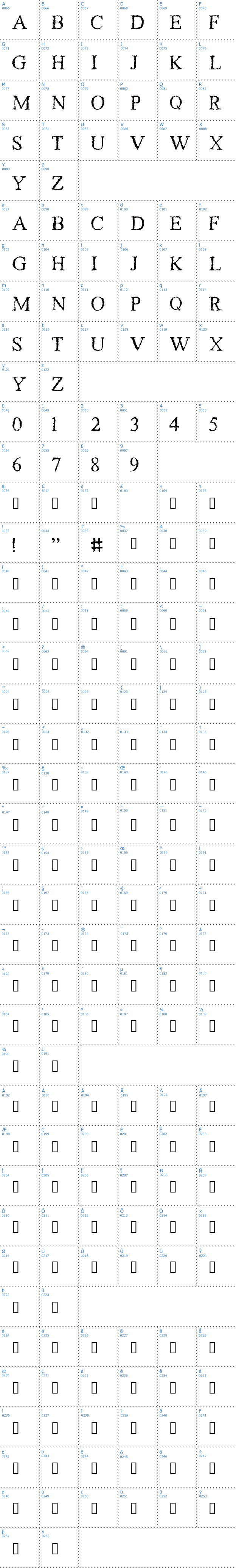 Vollständige Schriftzeichen bersicht: Piracy Schriftart