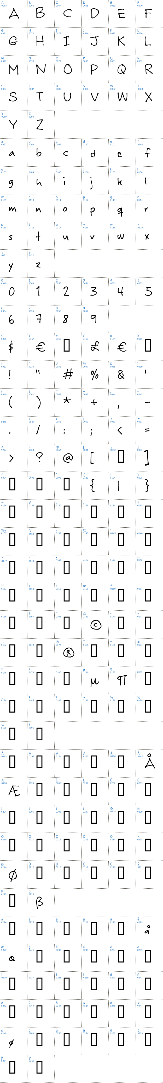 Vollständige Schriftzeichen bersicht: Rabiohead Schriftart