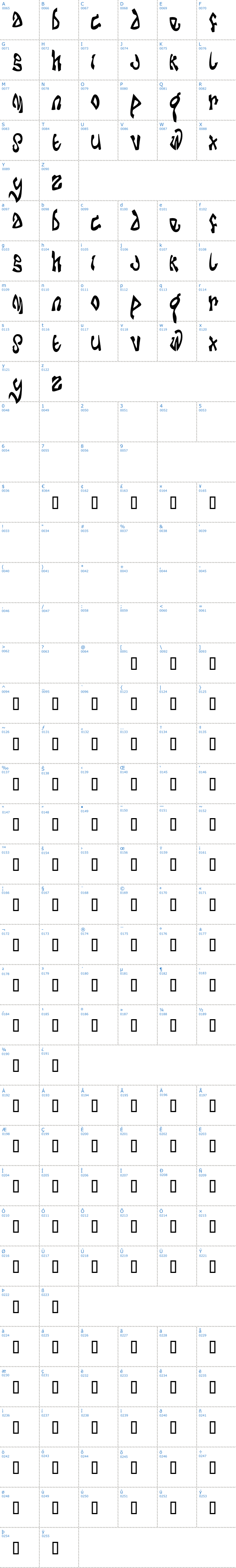 Vollst&auml;ndige Schriftzeichen �bersicht: da bomb Schriftart