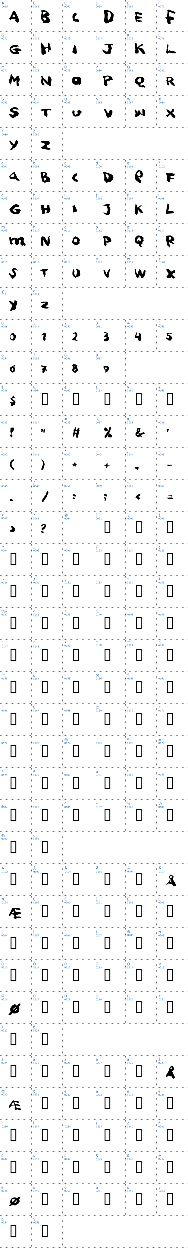 Vollständige Schriftzeichen bersicht: Squitcher Schriftart