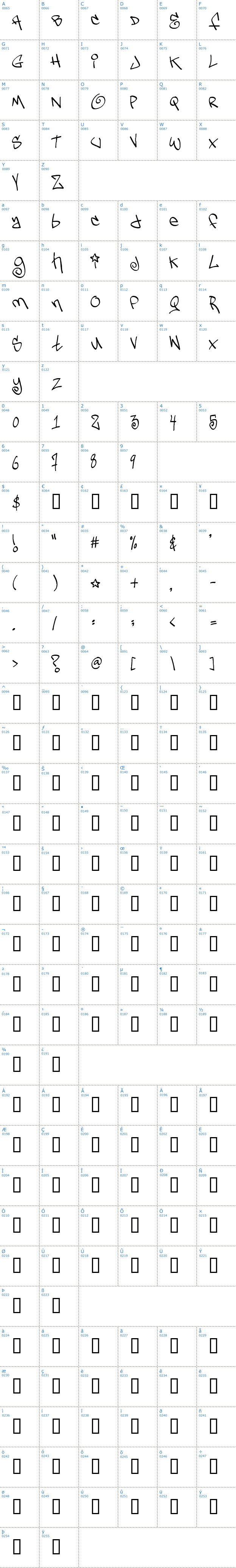 Vollständige Schriftzeichen bersicht: TagsXtreme 2 Schriftart
