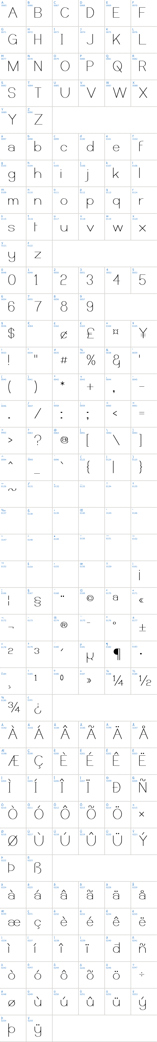Vollständige Schriftzeichen bersicht: Castorgate Schriftart