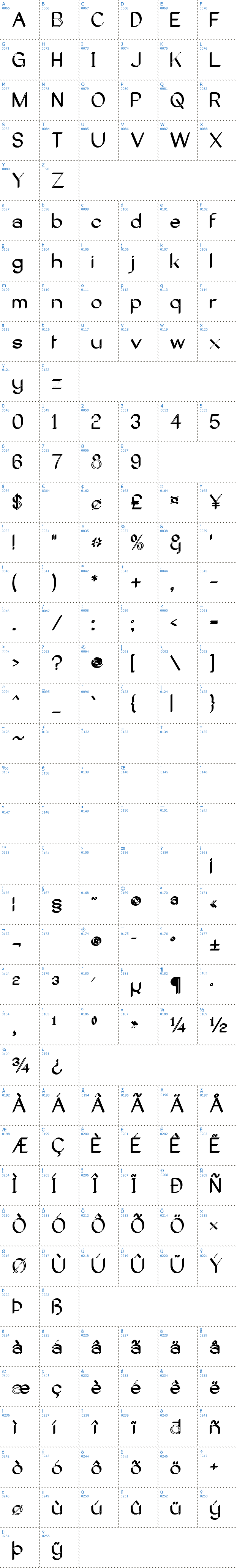 Vollständige Schriftzeichen bersicht: Castorgate Distort Schriftart