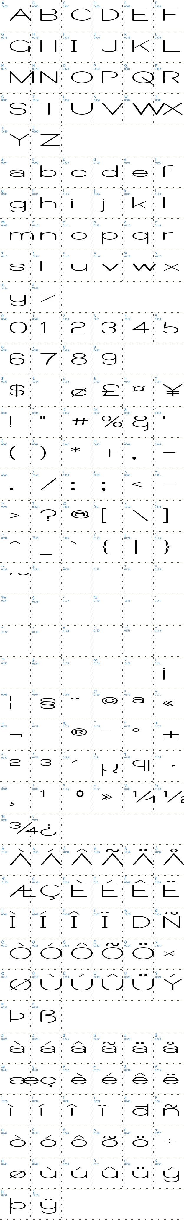 Vollständige Schriftzeichen bersicht: Castorgate Wide Schriftart