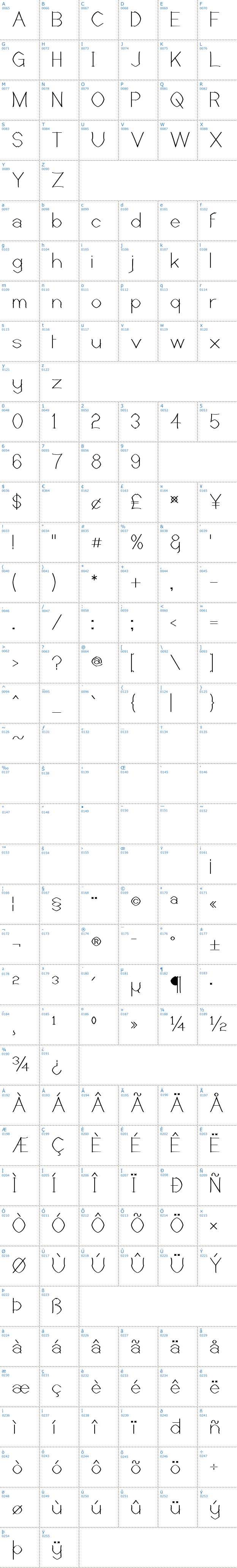 Vollständige Schriftzeichen bersicht: Castorgate Rough Schriftart