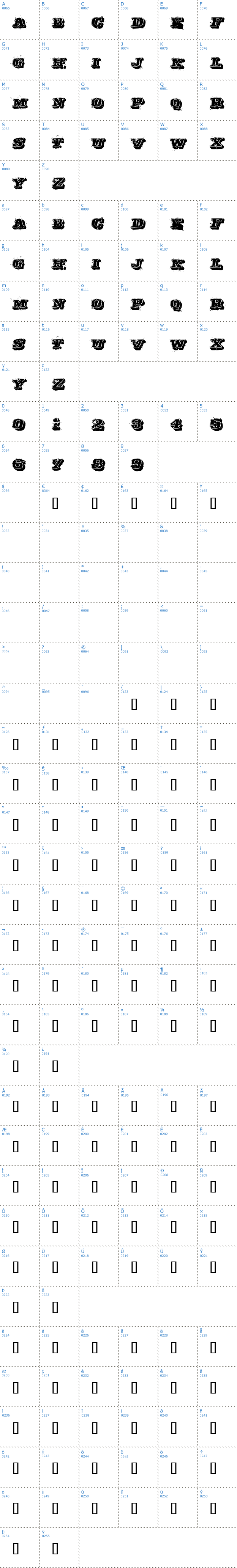 Vollständige Schriftzeichen bersicht: Depraved Schriftart