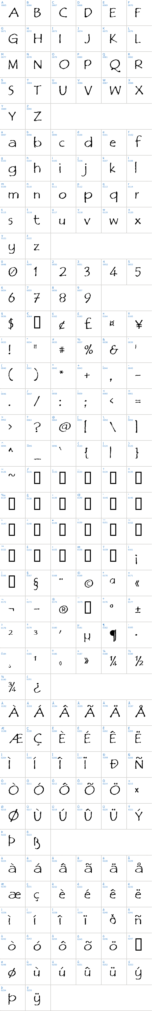 Vollständige Schriftzeichen bersicht: Film Cryptic Schriftart