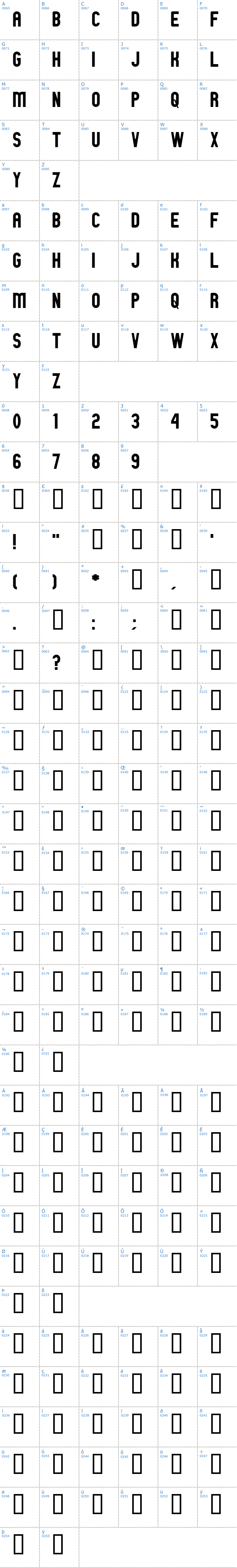 Vollständige Schriftzeichen bersicht: GM Exp Schriftart