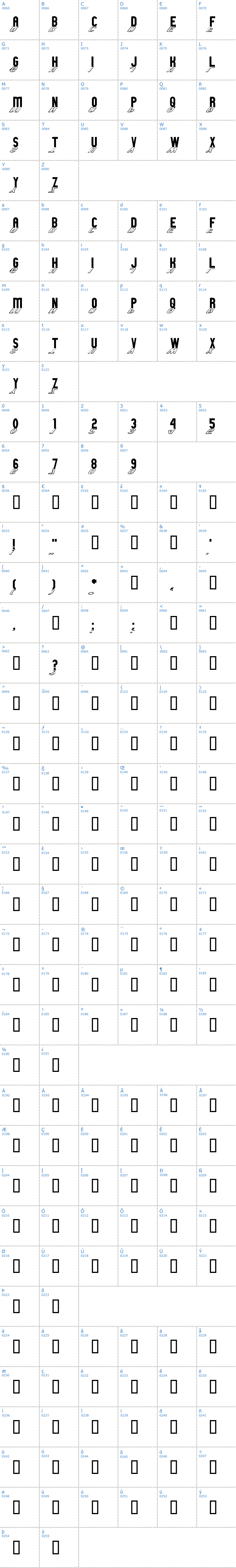 Vollständige Schriftzeichen bersicht: GM Exp S Schriftart