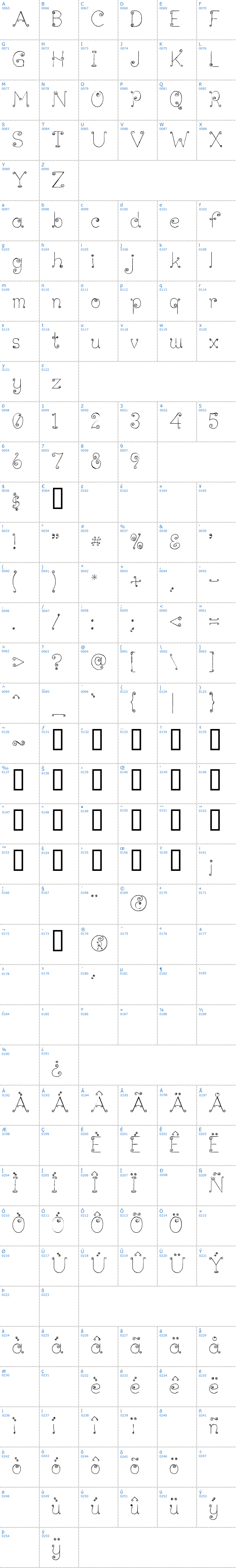 Vollständige Schriftzeichen bersicht: Lickcurl Petite Schriftart