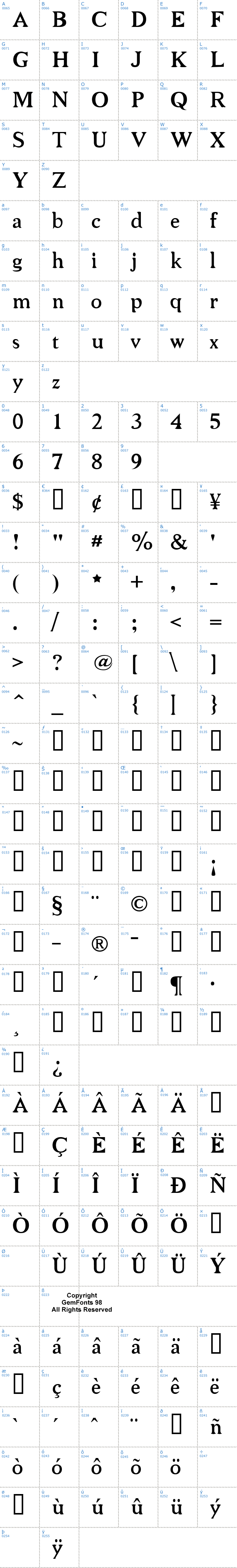 Vollständige Schriftzeichen bersicht: Niew CroMagnon Schriftart