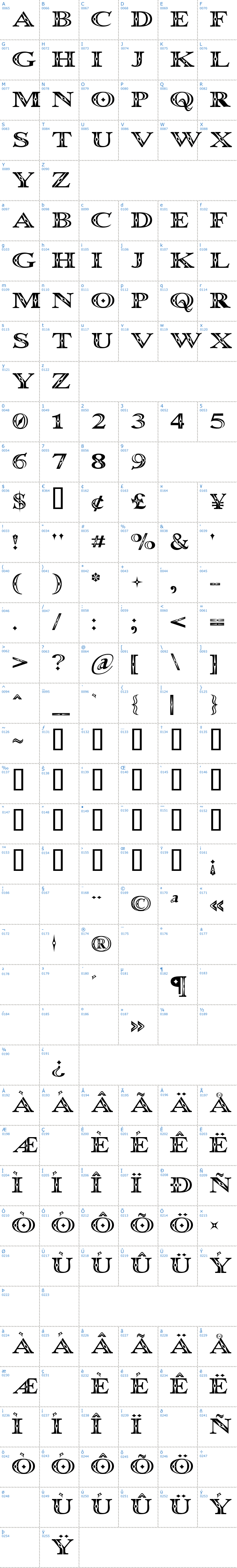 Vollständige Schriftzeichen bersicht: Occoluchi Schriftart