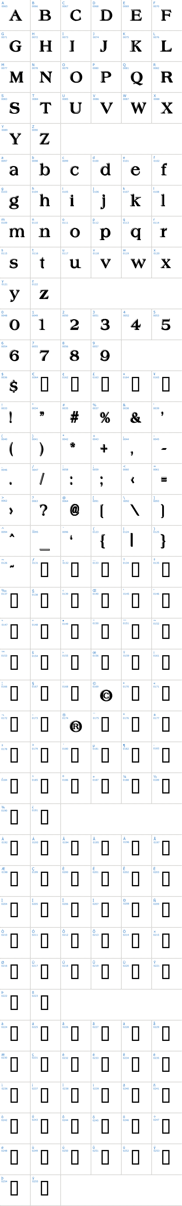 Vollständige Schriftzeichen bersicht: Offset Schriftart
