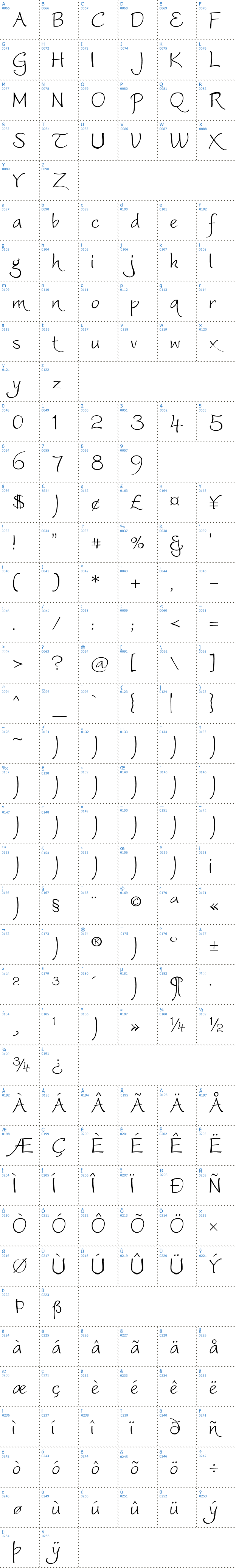 Vollständige Schriftzeichen bersicht: Worstveld Sling Extra Schriftart