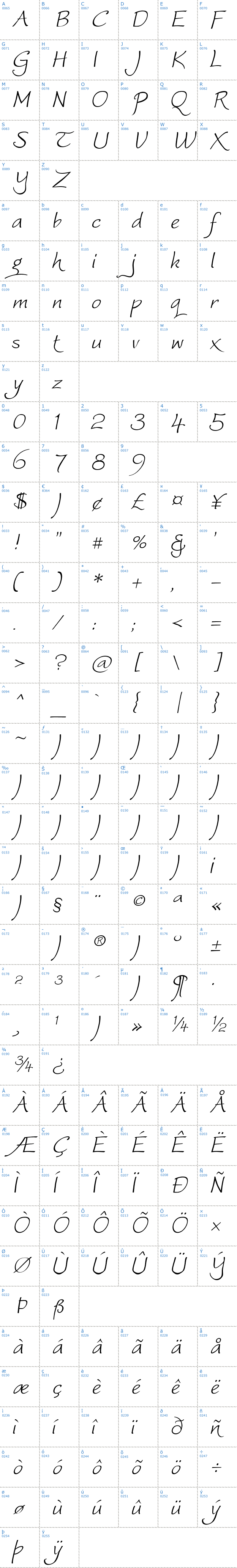 Vollständige Schriftzeichen bersicht: Worstveld Sling Extra2 Schriftart