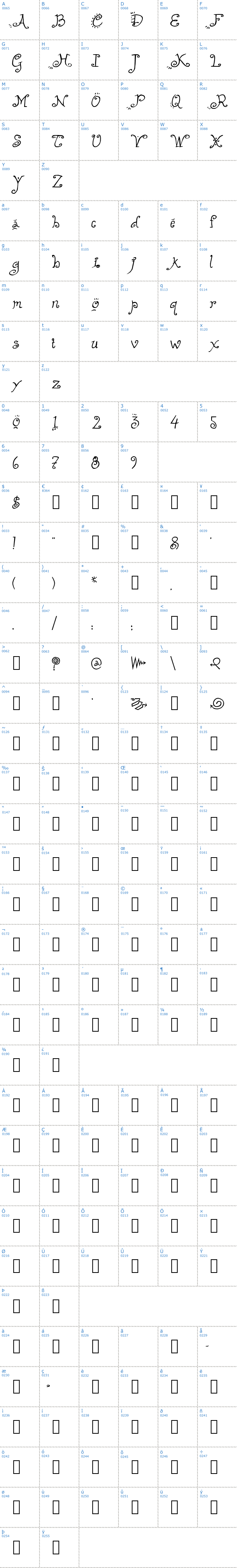 Vollständige Schriftzeichen bersicht: Helzapoppin Schriftart