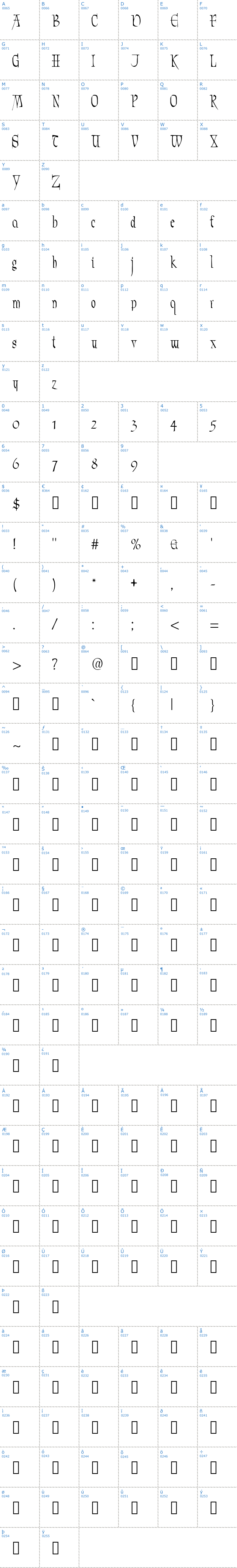 Vollständige Schriftzeichen bersicht: Marmyadose Schriftart