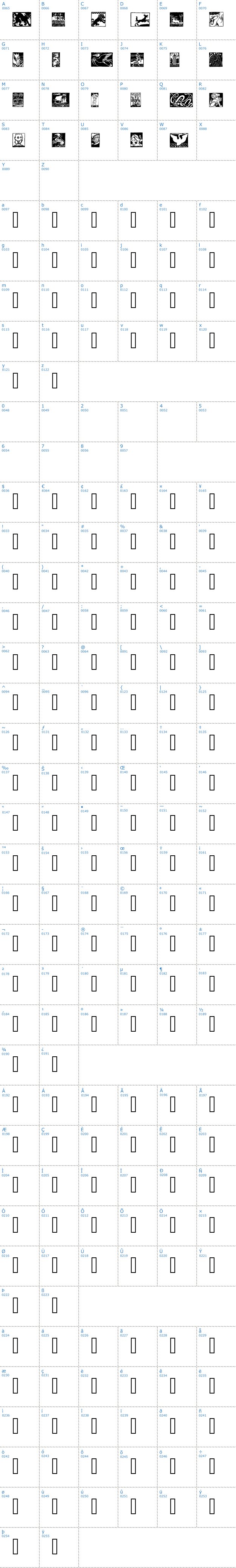 Vollständige Schriftzeichen bersicht: Sangrael Schriftart