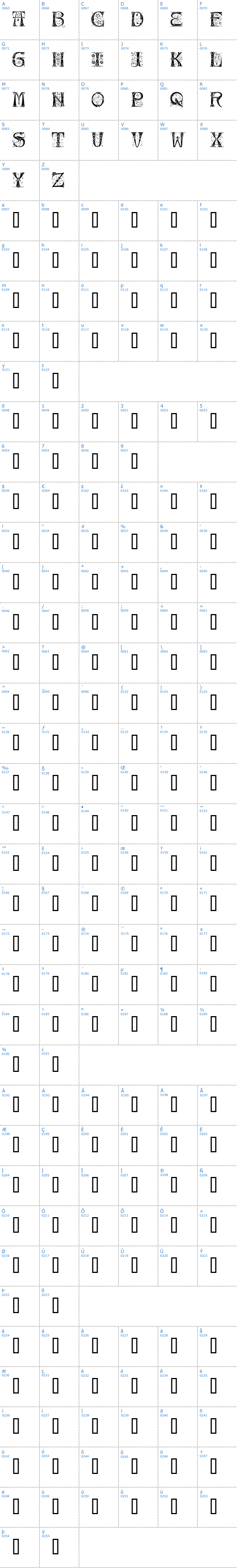 Vollständige Schriftzeichen bersicht: Silvus Schriftart