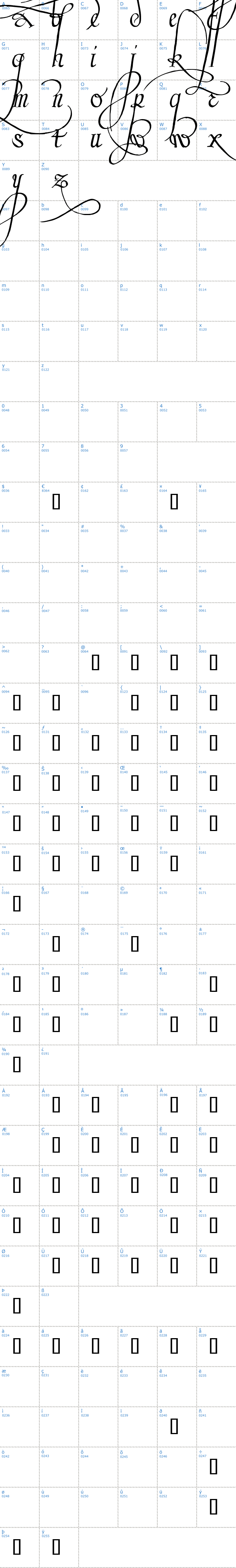 Vollständige Schriftzeichen bersicht: Trinculo Schriftart