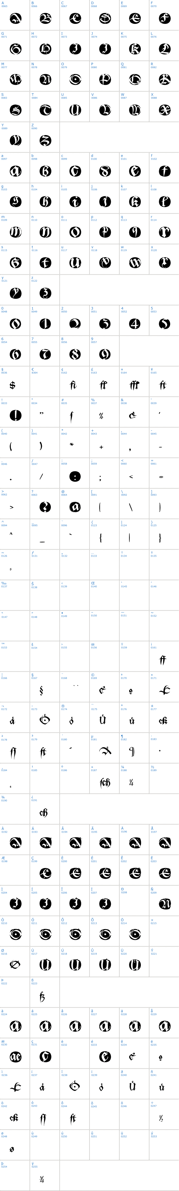Vollst&auml;ndige Schriftzeichen �bersicht: Bastarda Buttons Schriftart