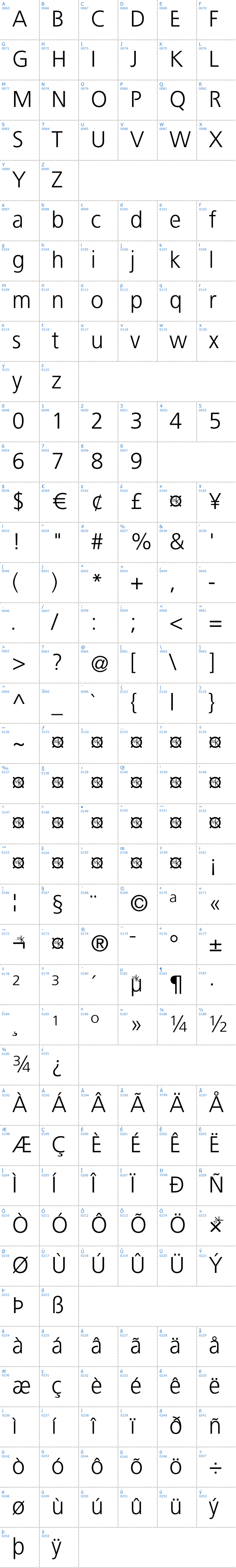 Vollständige Schriftzeichen bersicht: Bastardus Sans Schriftart