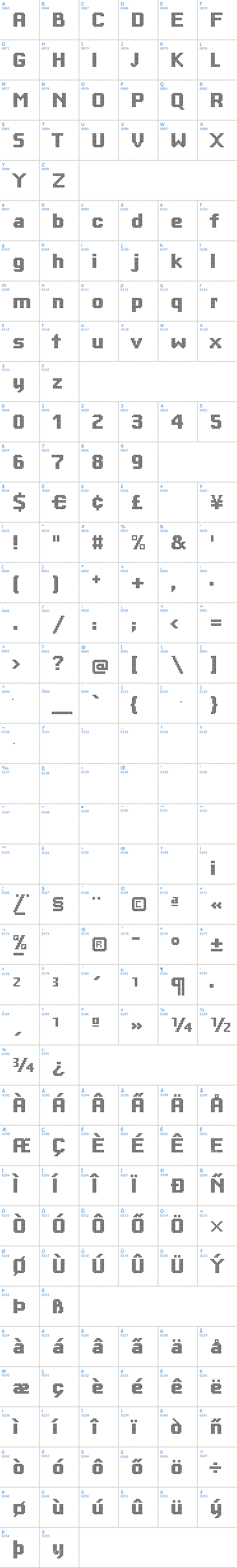 Vollständige Schriftzeichen bersicht: Big Square Dots Schriftart