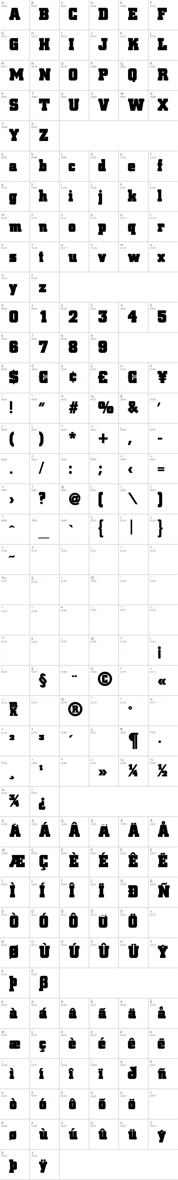 Vollständige Schriftzeichen bersicht: Blax Slab XXL Schriftart