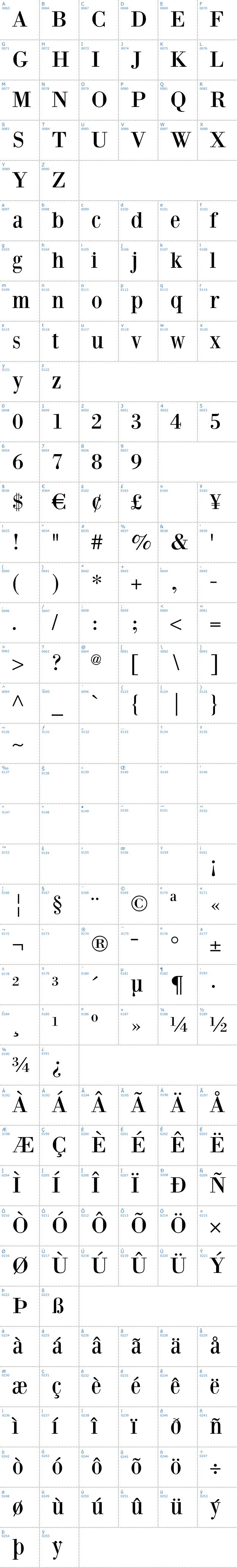 Vollständige Schriftzeichen bersicht: Bodoni XT Schriftart