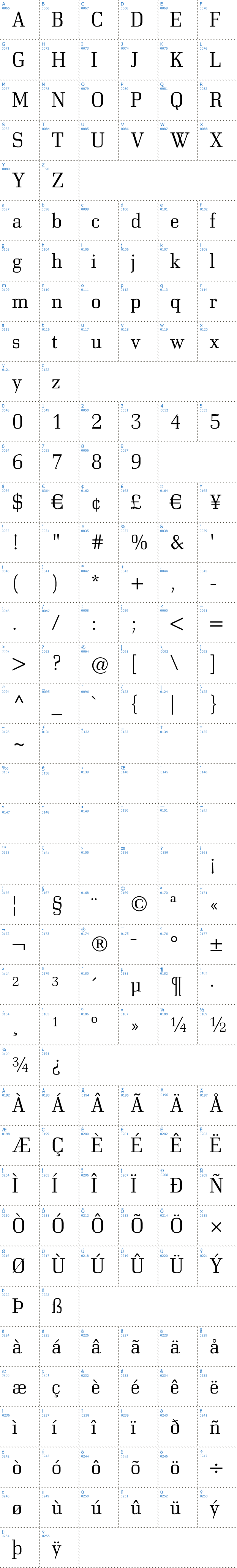 Vollständige Schriftzeichen bersicht: Bodonitown Schriftart